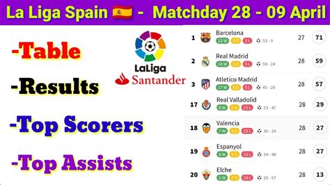 la liga results and table top scorers